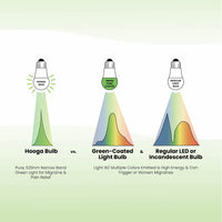 Migraine Relief Green Light Bulb by Hooga Health